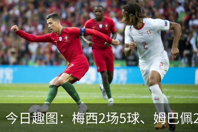 今日趣图：梅西2场5球、姆巴佩2场4球、哈兰德2场4球，凯恩2场?球